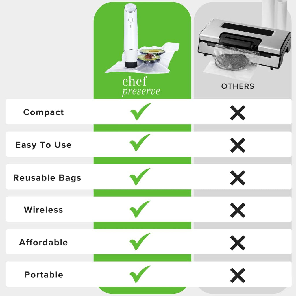 Compact Handheld Vacuum Sealer Set
