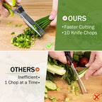 Multi-Blade Herb Cutter